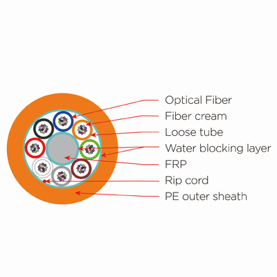 Layer-stranded nylon sheathed micro Air-blowing Fiber Cable (24-288 cores)